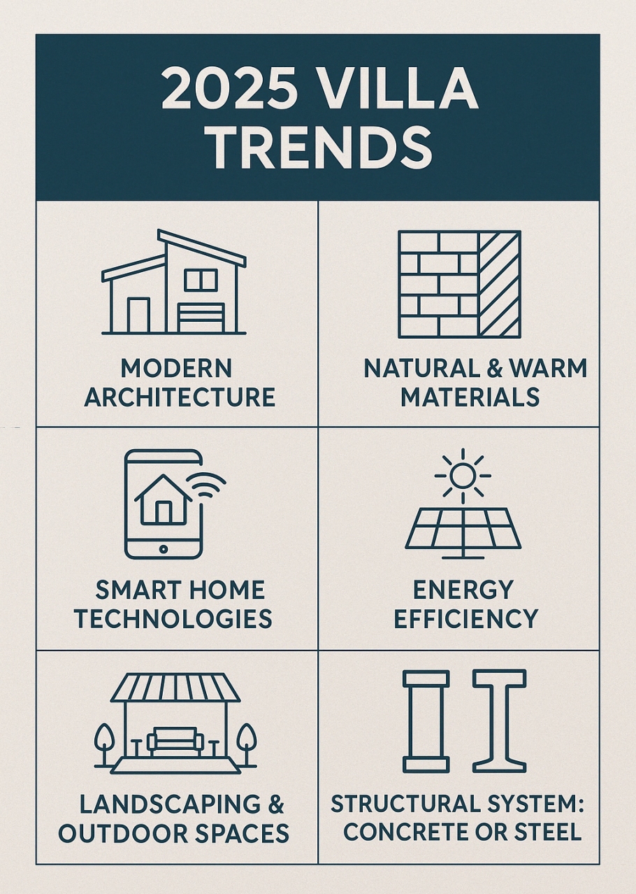 2025’in Villa Trendleri: Modern Mimari, Doğal Malzemeler ve Akıllı Teknolojilerle Yeni Nesil Yaşam