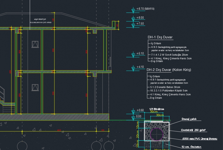 What is an Architectural Project?