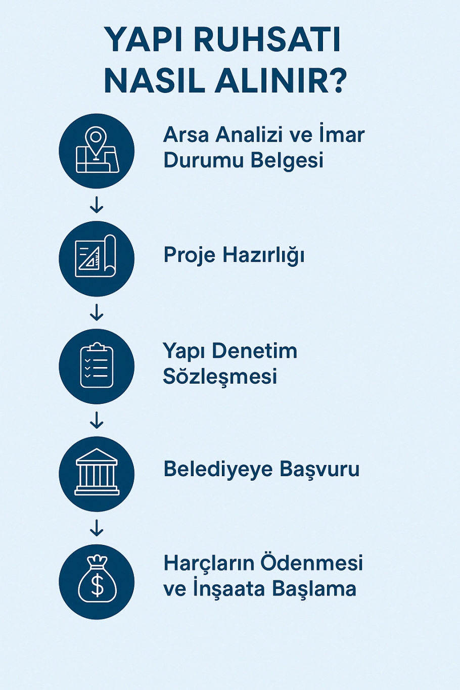 Yapı Ruhsatı Nedir, Nasıl Alınır? İnşaata Başlamadan Önce Bilmeniz Gerekenler