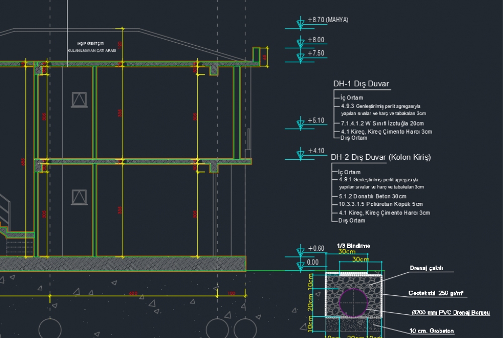 What is an Architectural Project?