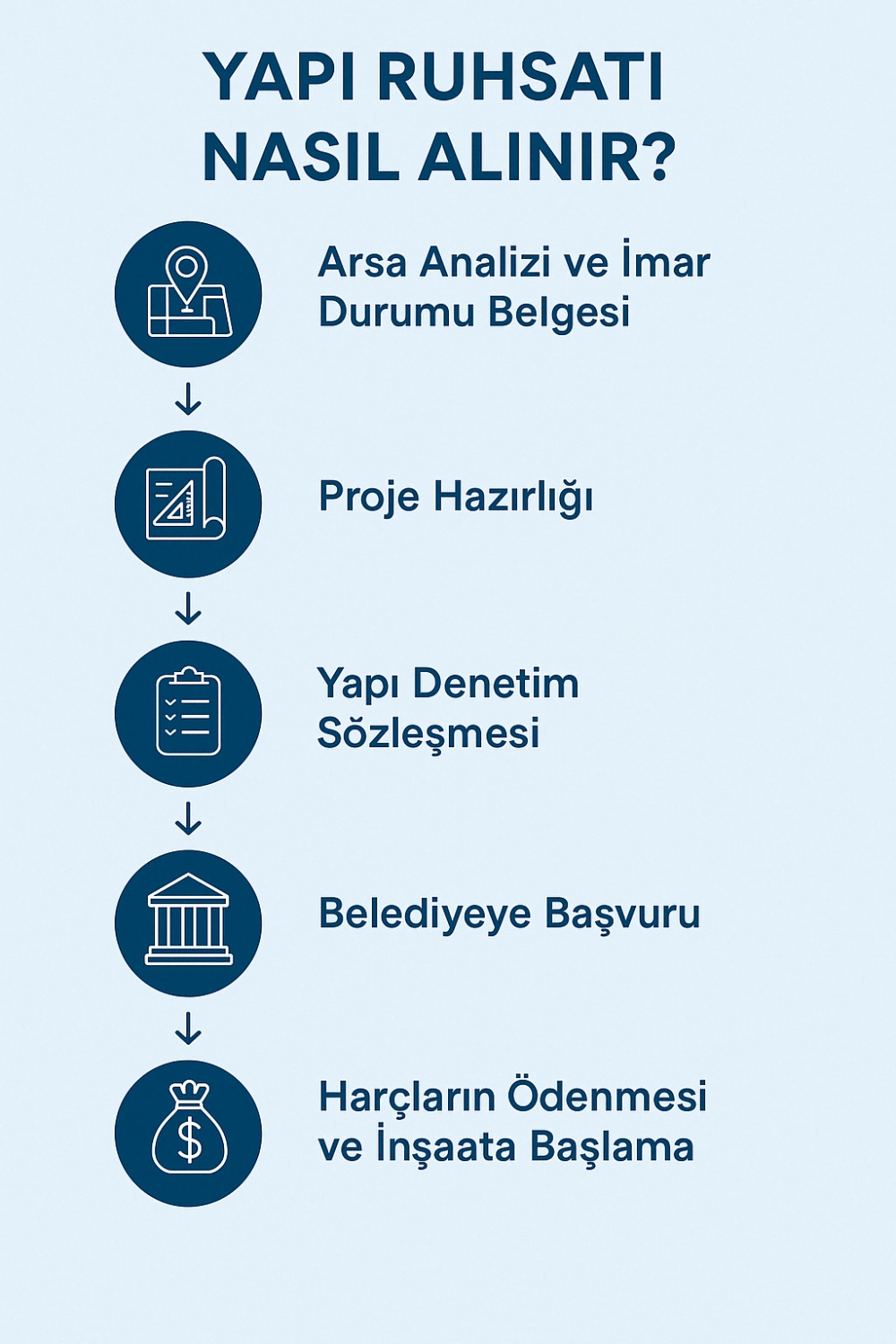 Yapı Ruhsatı Nedir, Nasıl Alınır? İnşaata Başlamadan Önce Bilmeniz Gerekenler Yapı Ruhsatı Nedir, Nasıl Alınır? İnşaata Başlamadan Önce Bilmeniz Gerekenler
